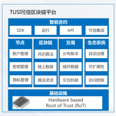 助力企業數字化升級 可信區塊鏈與產業實踐的數據新引擎